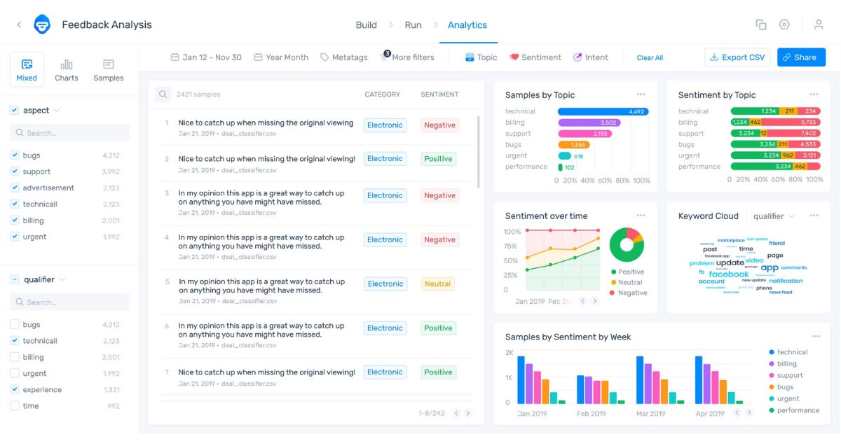 AI Tool for Data Analysis: MonkeyLearn