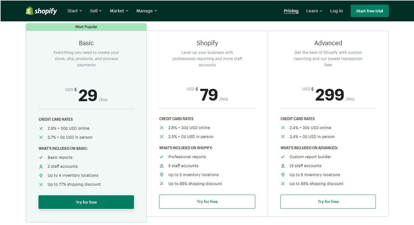 Shopify vs WordPress: Clash Of 2 Best Titans 16 pricing of shopify