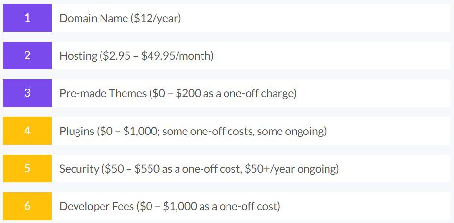 Shopify vs WordPress: Clash Of 2 Best Titans 17 pricing of shopify vs wordpress