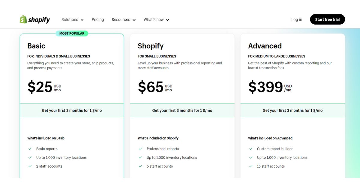 Shopify Pricing