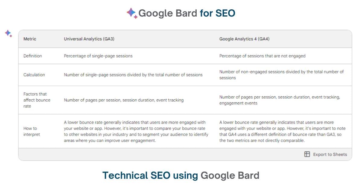 Gemini for SEO: Technical SEO