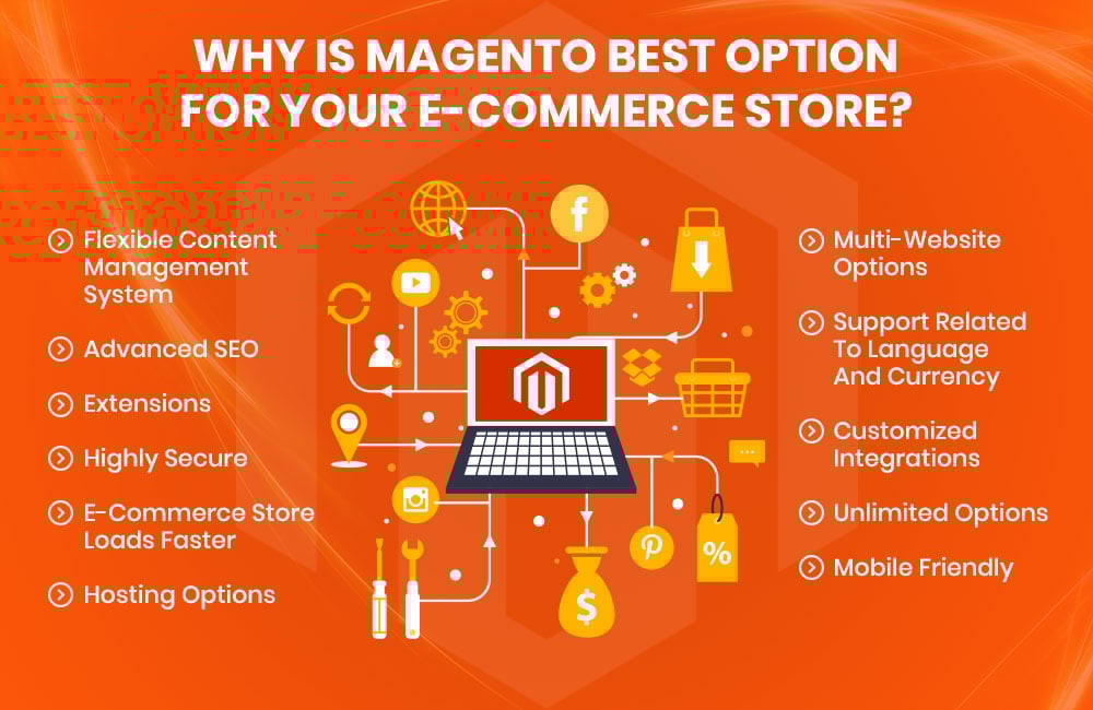 Why Magento Is The Best eCommerce Platform