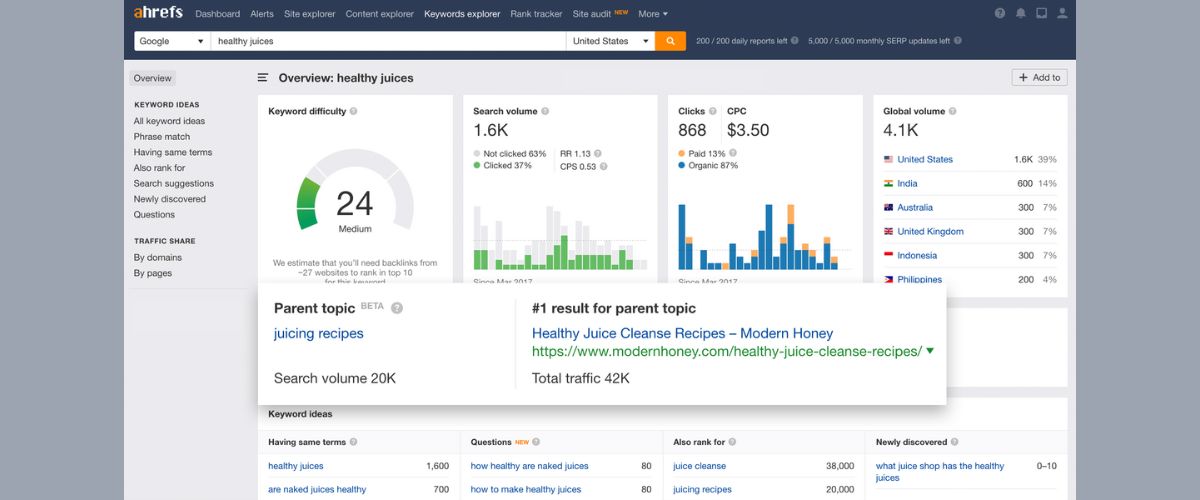 YouTube SEO Tool: Ahrefs Keywords Explorer