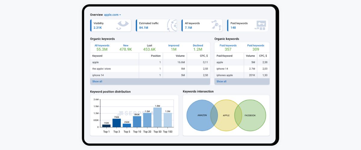 YouTube SEO Tool: Serpstat