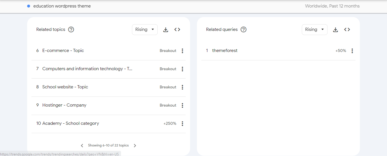 How to Use Google Trends for SEO: Bring New Ideals