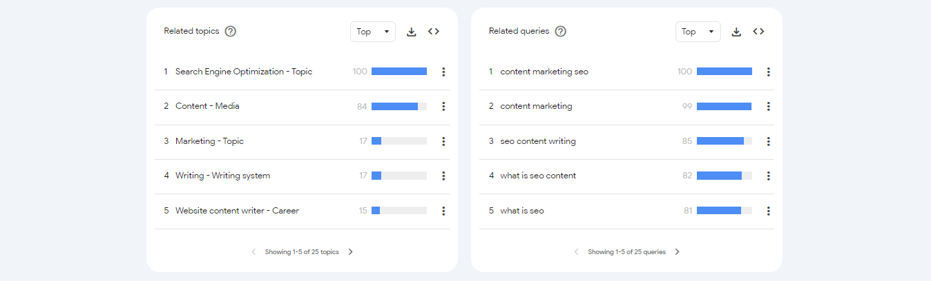 How to Use Google Trends for SEO: Map out Your Website Content