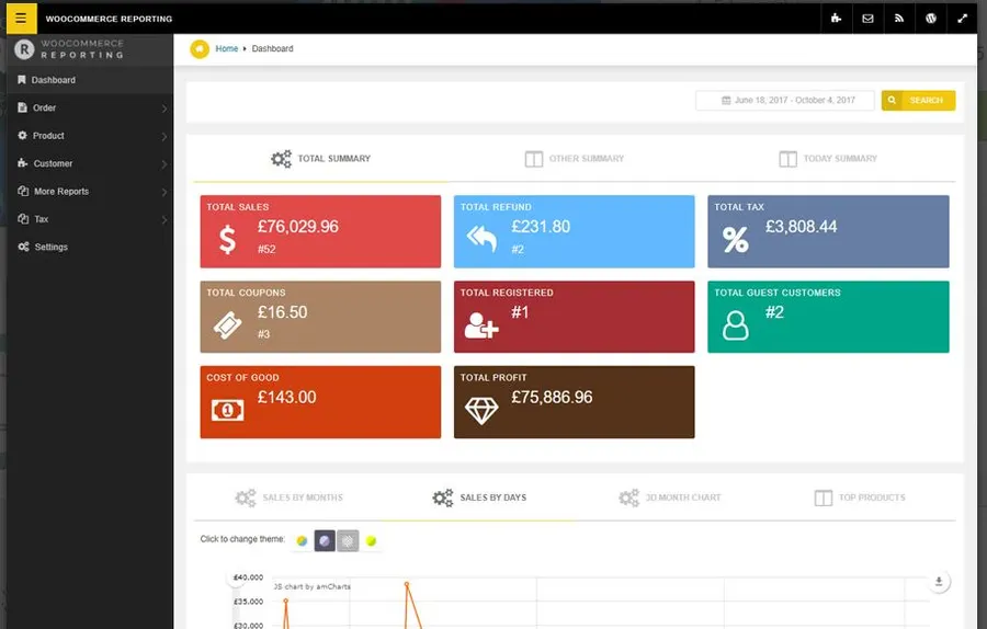 Advanced WooCommerce Reporting 