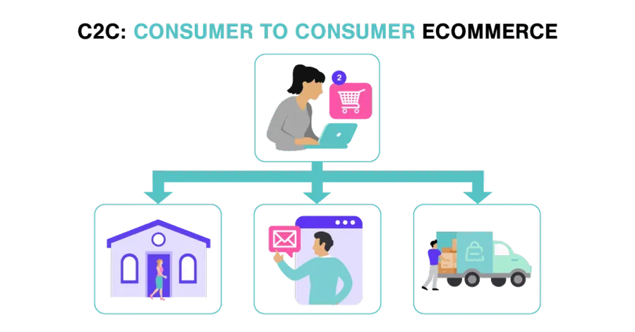 C2C