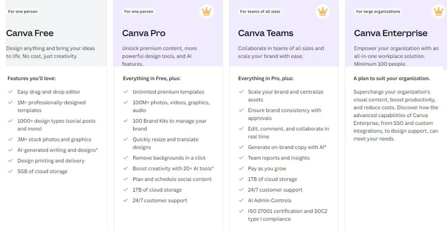 Canva Pricing
