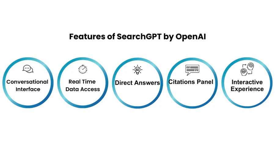 What is SearchGPT? 8 Key Features of SearchGPT