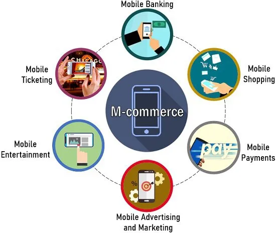 Mobile Commerce