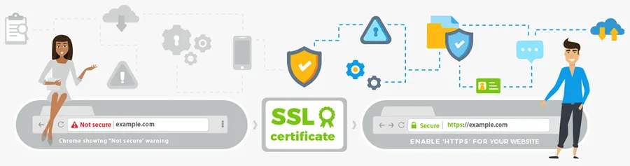 SSL Certificate