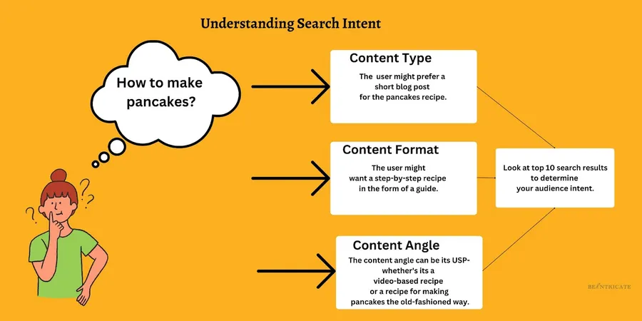 How To Rank Higher on Google? 11 Understanding Search Intent