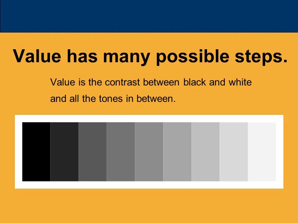 Value